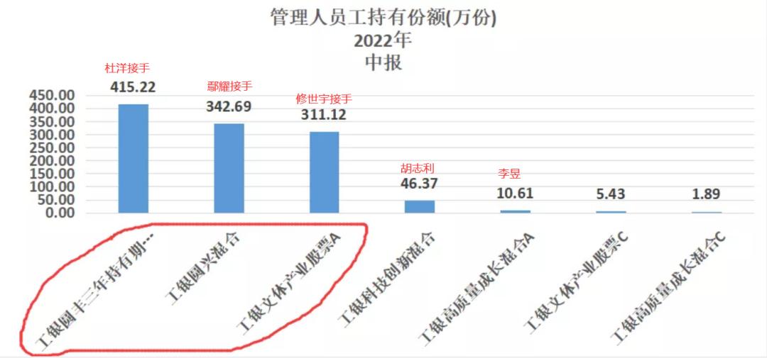 282位基金经理离职,方纬基金经理离职去向