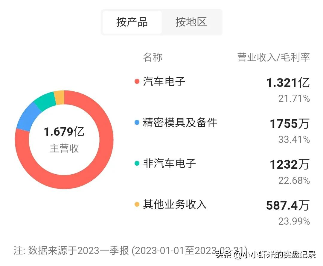 新股福事特,7月26日新股申购分析