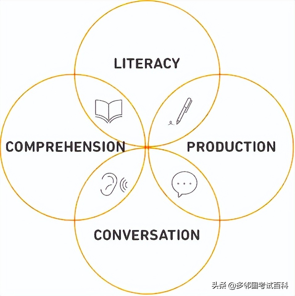 一文读懂中亚各斯坦,一文读懂考试