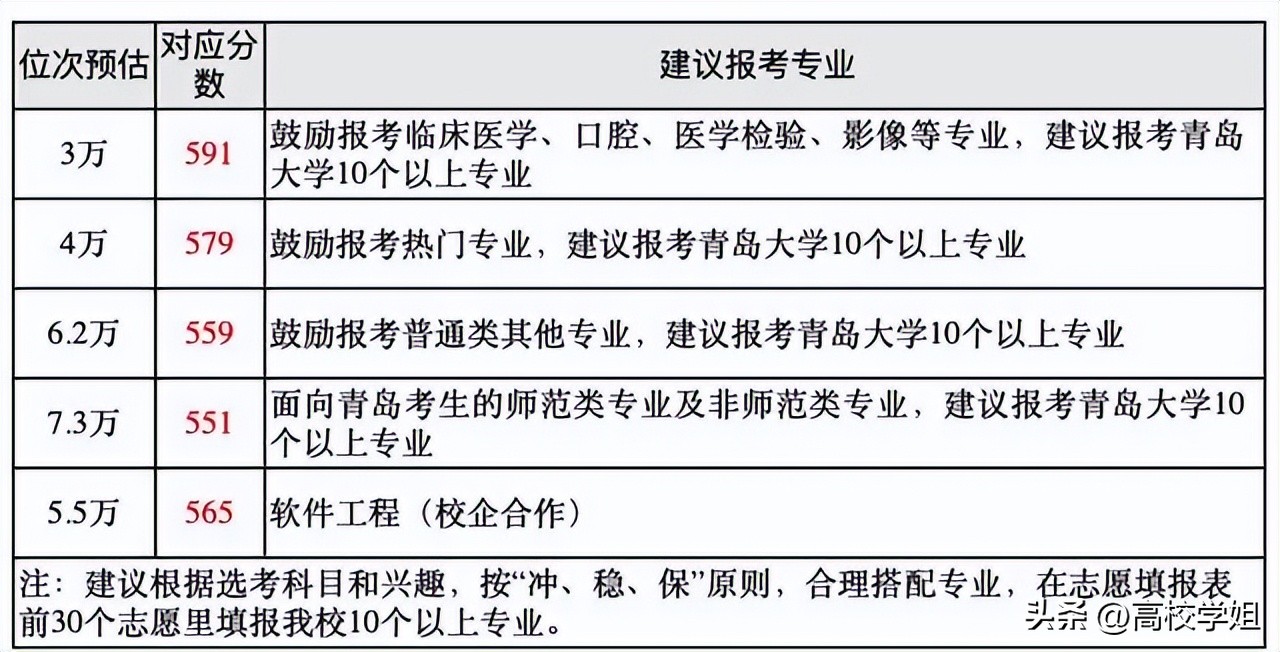 湖北2023高考分数线预估是多少分,中北大学2023录取分数线