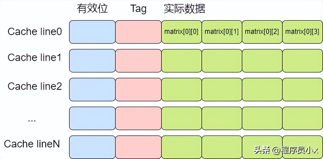 cpu缓存损坏表现,cpu缓存对比