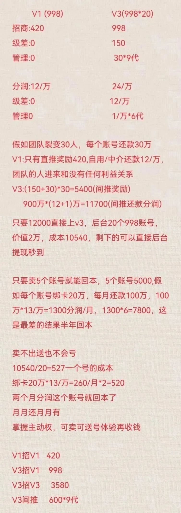 2022年不断“画饼”的加盟商，只想带你赚大钱？