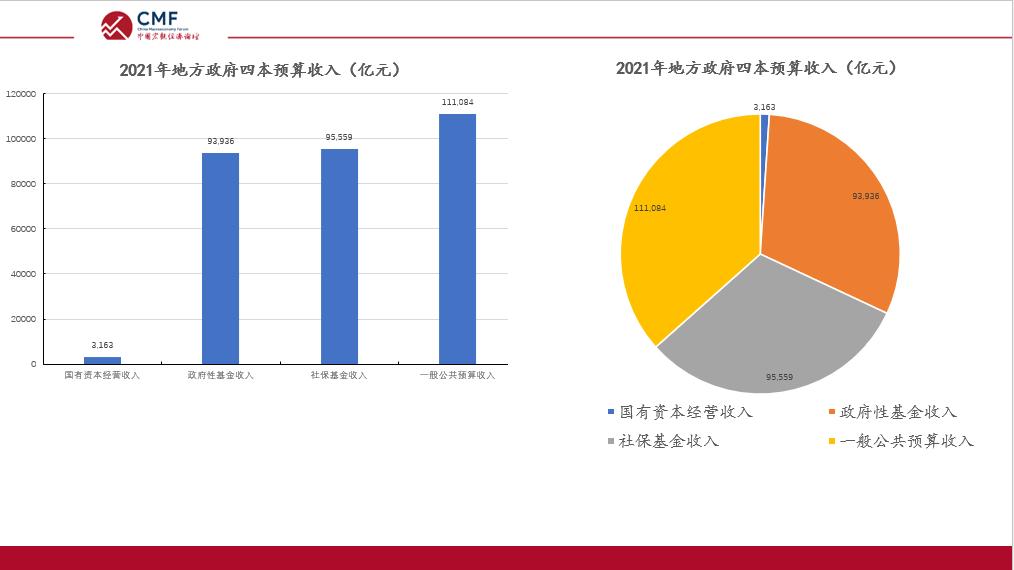 聚焦财政改革,聚焦深化财税体制改革