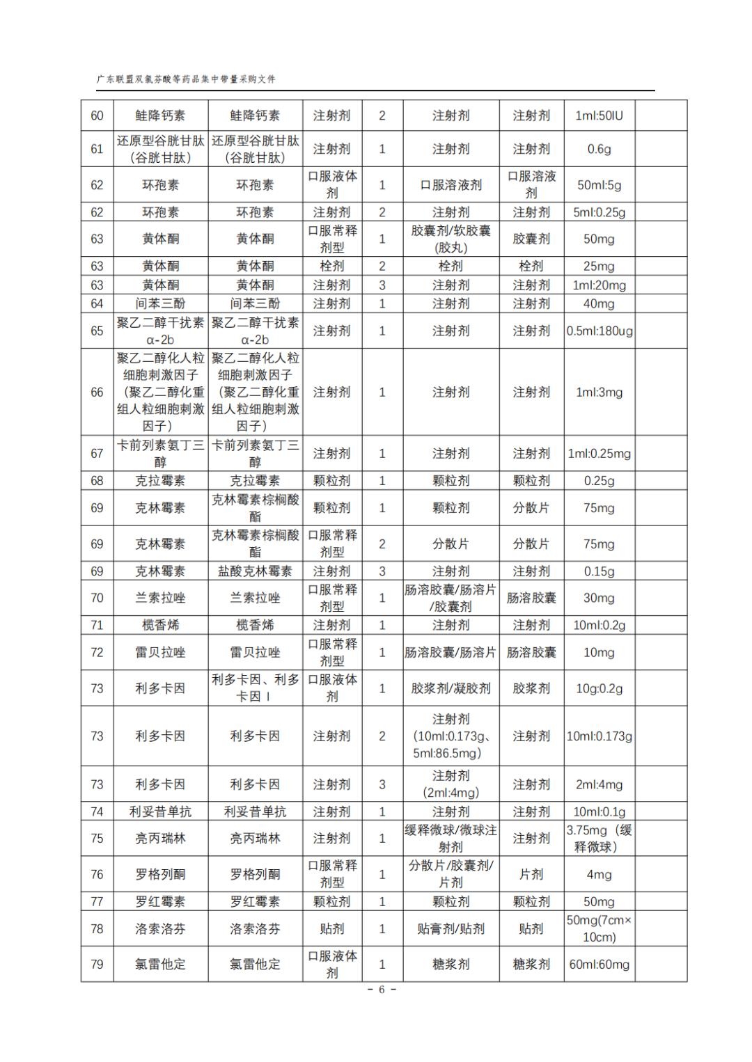 66个带量采购品种落地准备投标,第5批带量采购品种华东医药