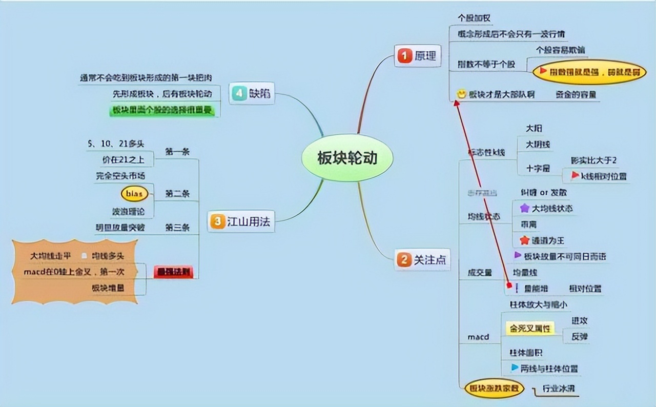 rsi指标选股战法,从零开始学rsi指标与操盘策略