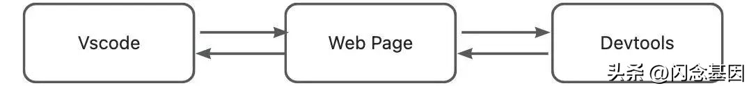 web怎么断点调试,网页调试的技巧