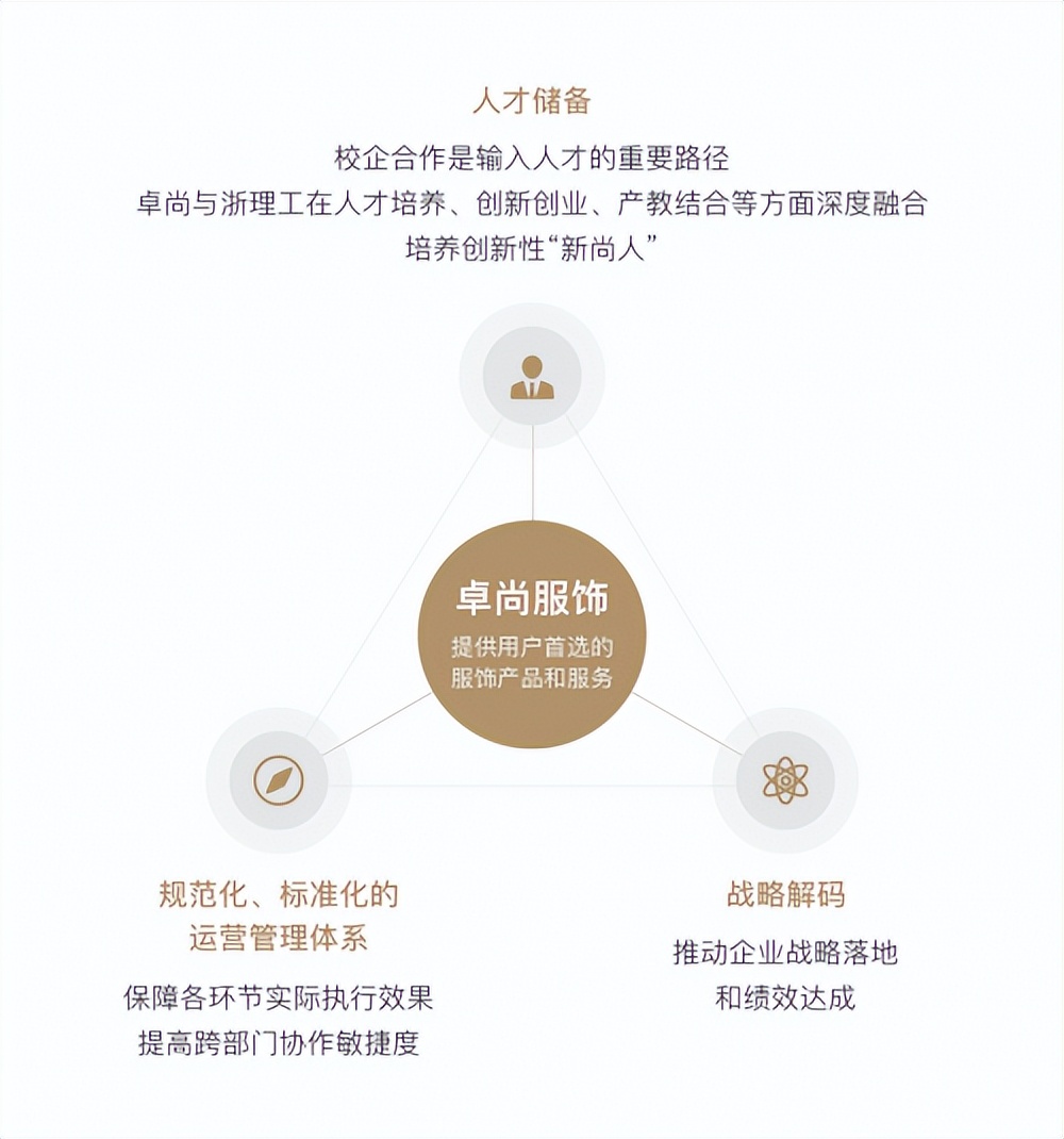 女装供应链上下游对接,女装供应链探秘