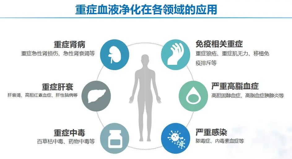 重症肝炎人工肝治疗效果,急性肝衰竭做人工肝脏能好吗