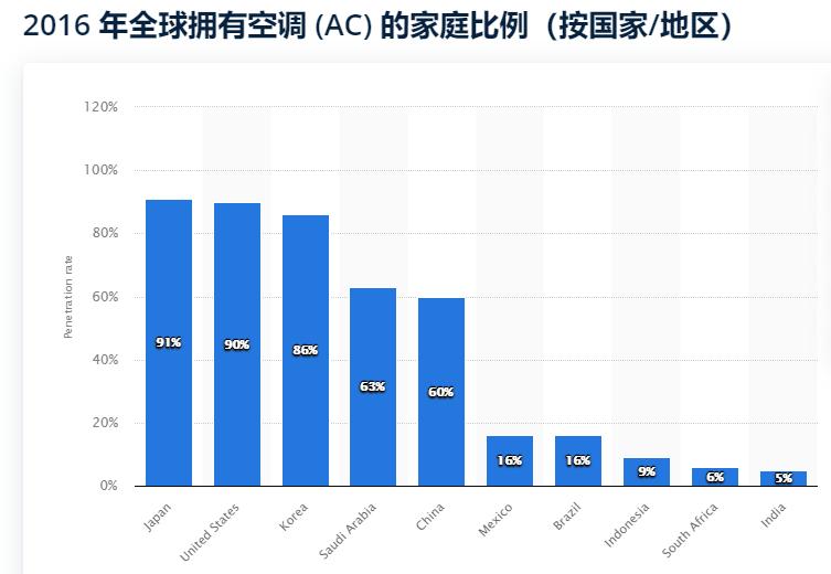 印度气温高达50度是真是假,印度遭遇极端高温50度