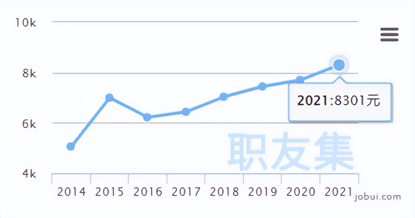 2024年执业药师平均工资,舒城县执业药师薪酬
