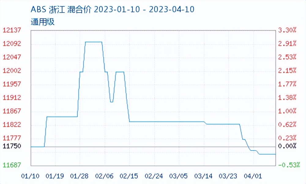 abs涓嬭皟pa66,abs鏆磋穼鍘熷洜