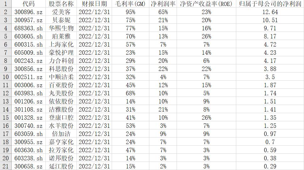 医美龙头最新消息股票行情,医美行业性价比最高的上市公司