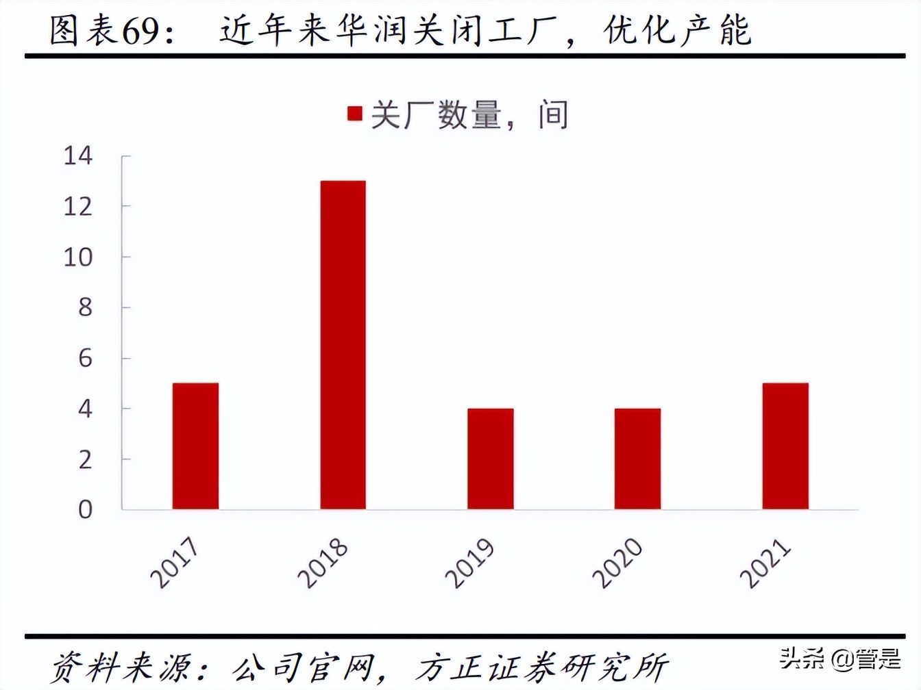 华润微深度研究报告,华润啤酒发布2019年业绩报告