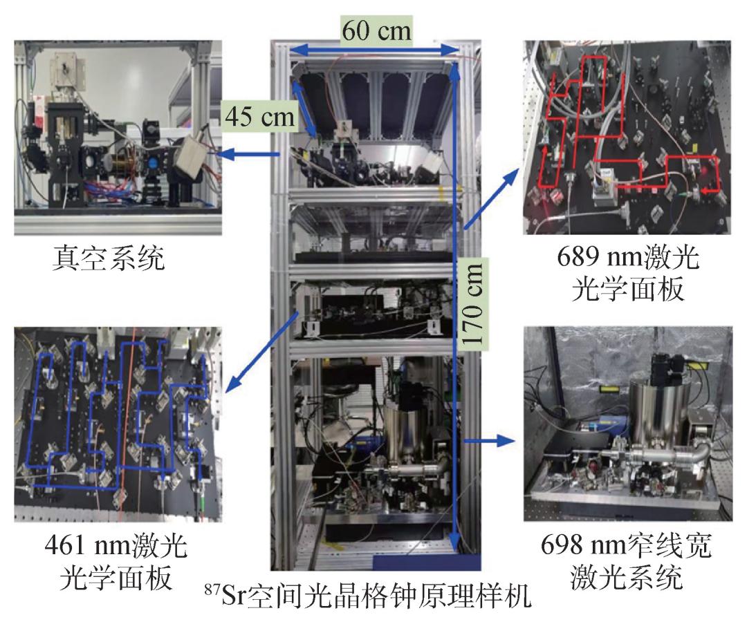 晶格原子钟,光晶格锶原子钟
