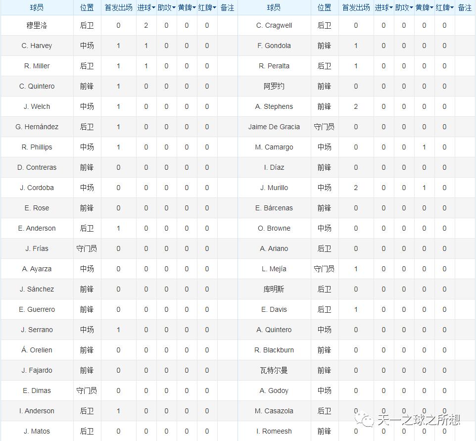 金杯赛哥斯达黎加vs巴拿马比分,金杯赛哥斯达黎加vs牙买加