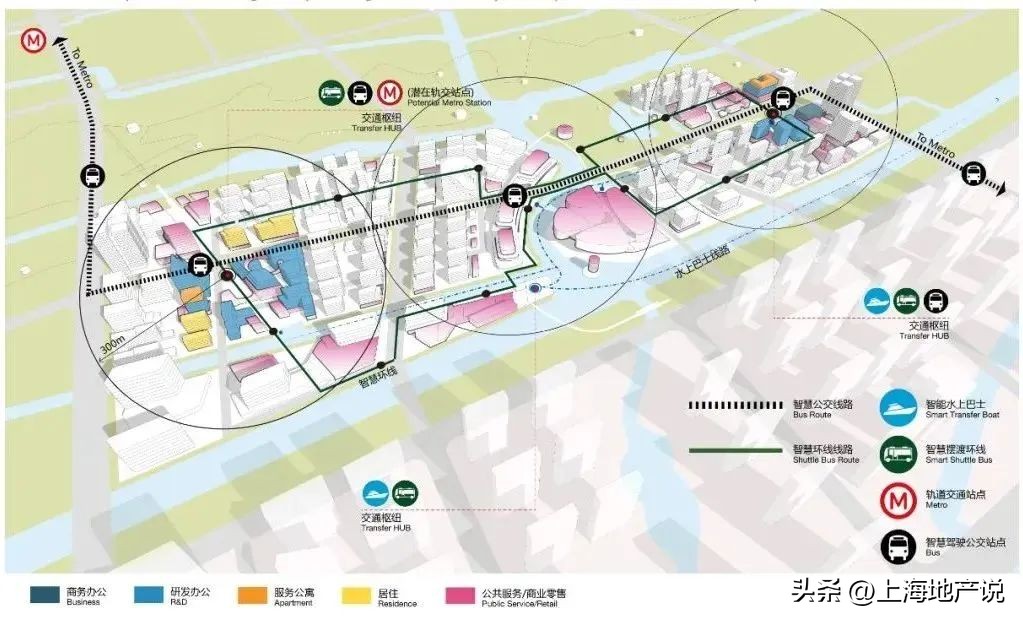 未来城市开发的趋势及原因,未来新城市规划