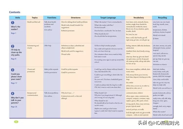 八年级下册同步导学册电子版,新目标八年级下册unit1-5试卷