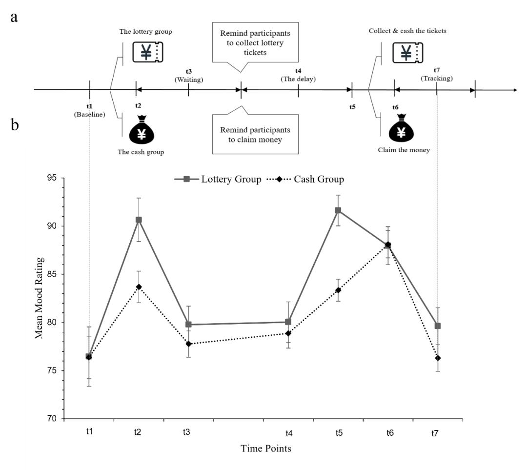 712万彩票无人认领7天就作废了,彩票710万无人认领将过期
