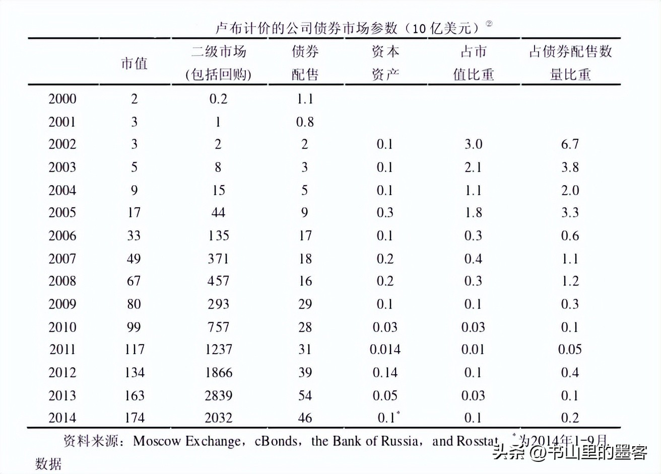 我国怎么增强外商直接投资,俄罗斯对外投资政策
