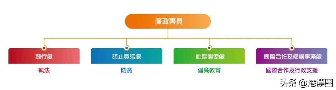 唐山打人背后保护伞被抓！香港一招打贪腐