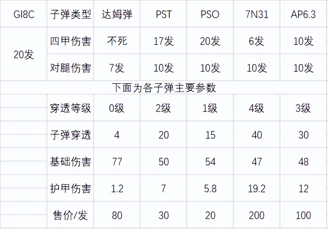 暗区突围战术行动介绍,暗区突围最适合打农场的装备