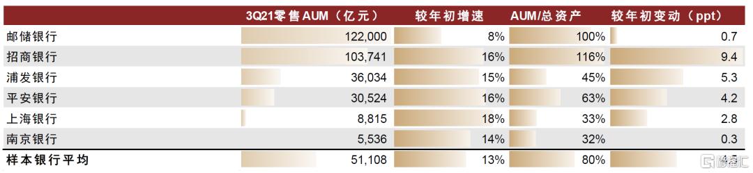 2022年银行走势,2020年银行大拐点