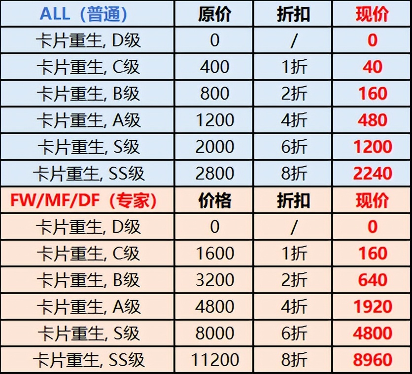 自由足球活动,自由足球更新