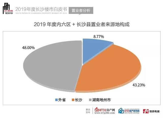 邵阳房价未来十年走势,邵阳房价还会继续跌吗