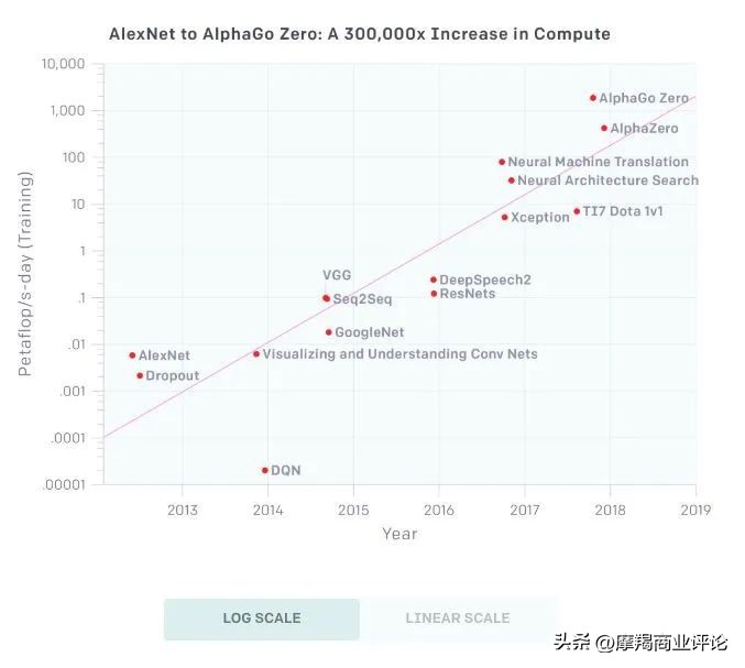 ai大模型如何掘金创业新机会,大模型将成为ai开发新范式