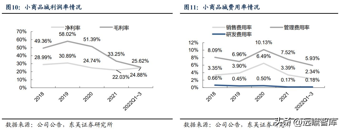 小商品城供应链,全球小商品供应链
