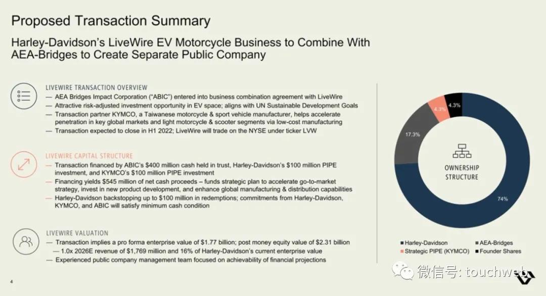 哈雷电动摩托livewire多少钱,哈雷hydraglide落地价