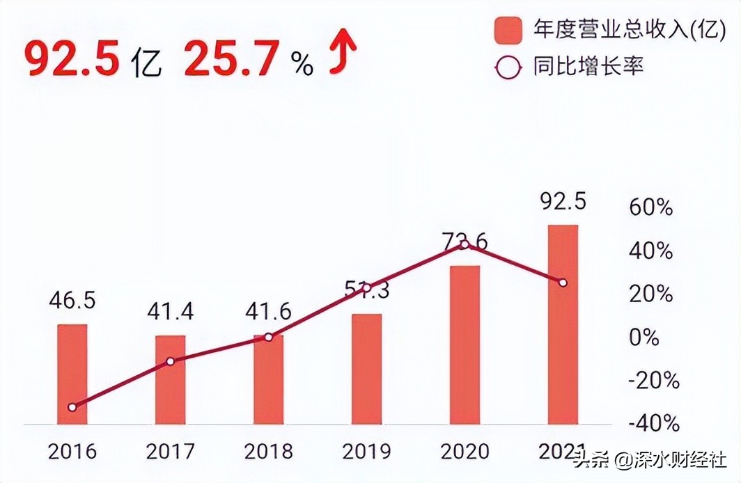 东吴证券2023年业绩,东吴证券深度分析