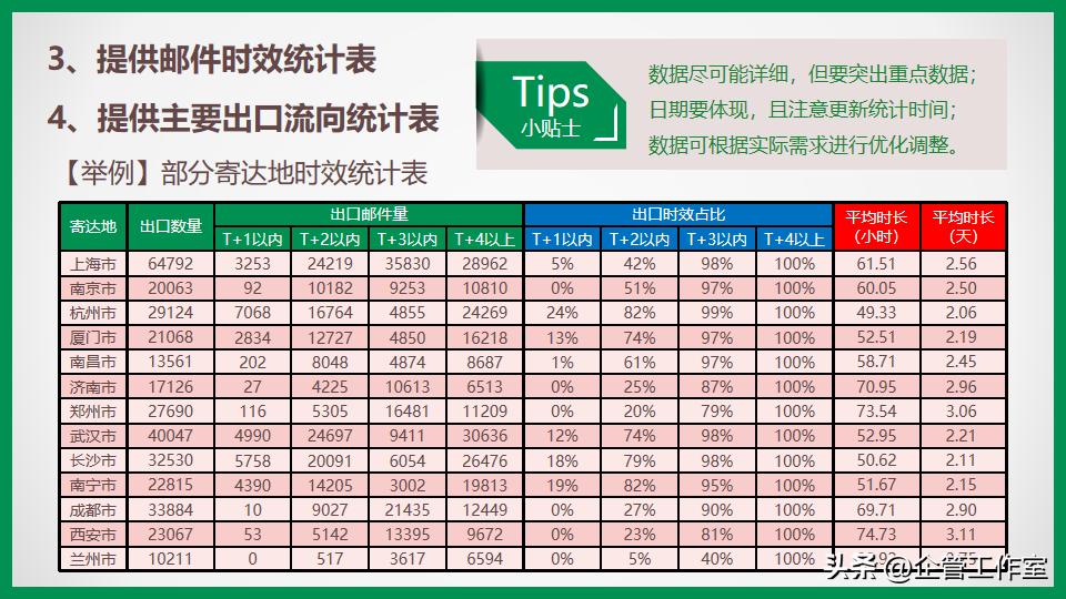高管管理能力孵化升华系列-从“江湖式”销售走向专业销售精英