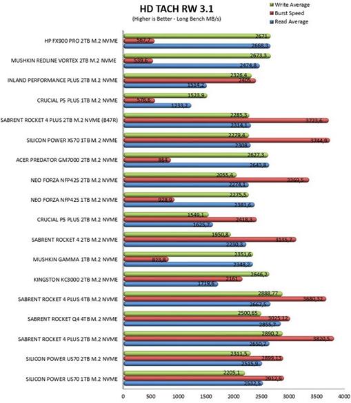 惠普fx900plusssd固态硬盘,惠普fx900prossd