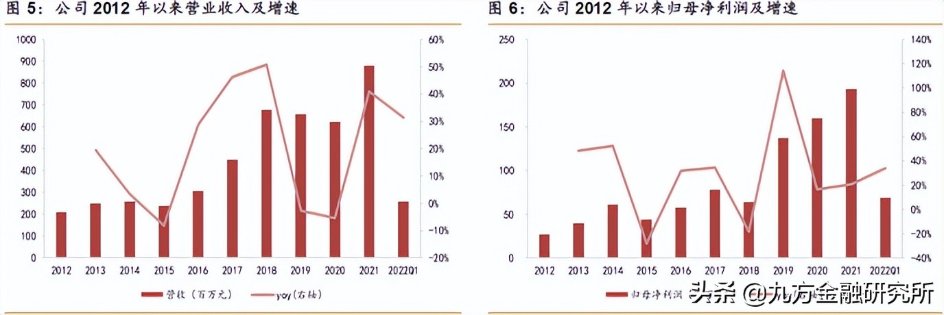 基本面有望共振的一只股票,基本面龙头行情