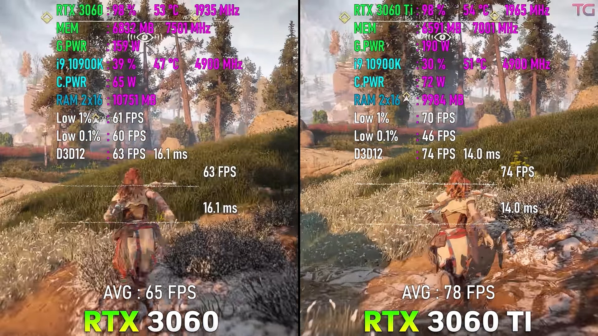 rtx3060显卡和3060ti对比,rtx3070显卡和rtx3060ti对比