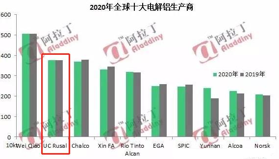 俄铝制裁公布时间,俄乌局势发生重大变化俄军怎么了