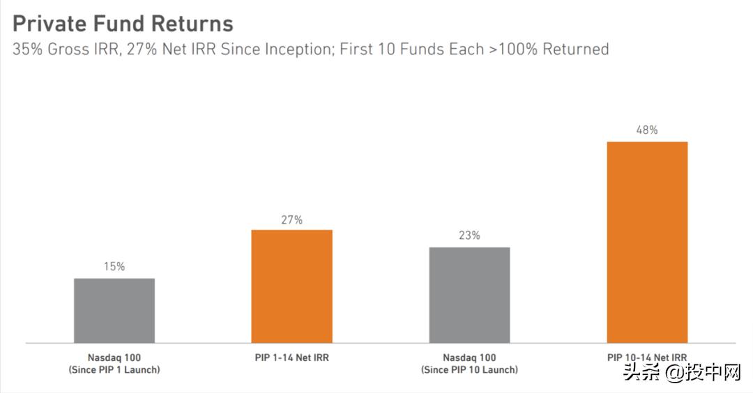 回顾老虎基金的最后一封信,老虎基金最新消息