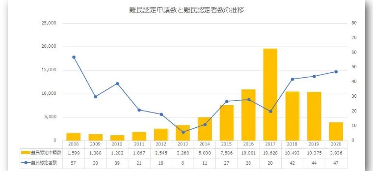 日本那帮“走线恨国*党**”坚决留下当难民，原来在国内有案底哦