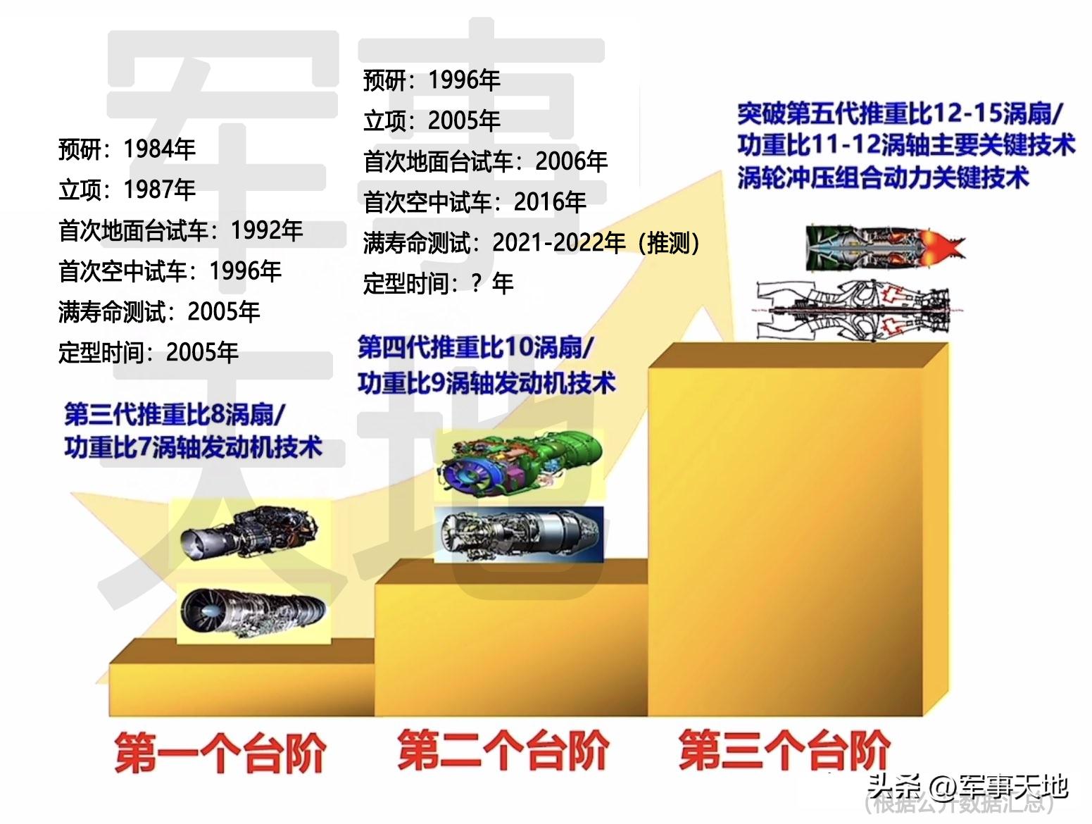 我国首款四代机歼20的首飞时间,中国四代机歼20