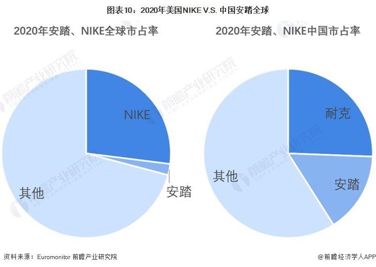 安踏和耐克竞争案例,国产运动鞋与nike差距