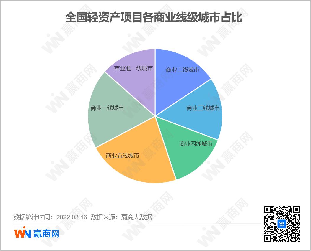 k11在中国各地是加盟还是独资,k11做轻资产么