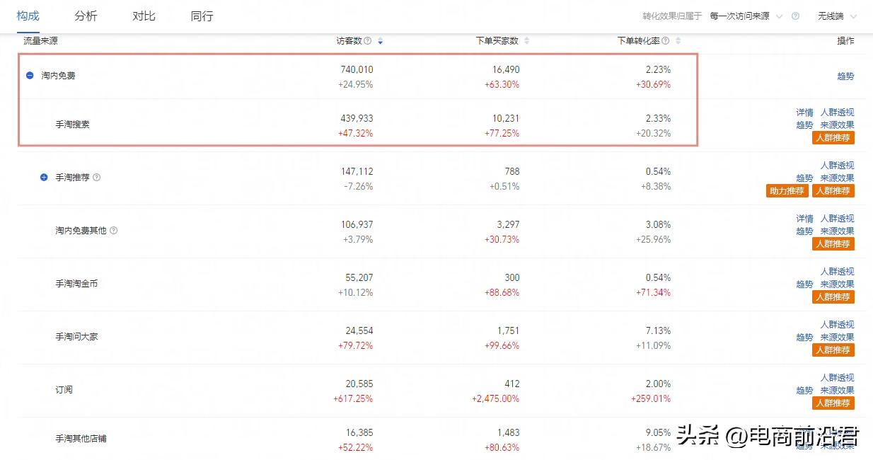 淘宝店铺定位的步骤,淘宝店铺怎么定位客户群