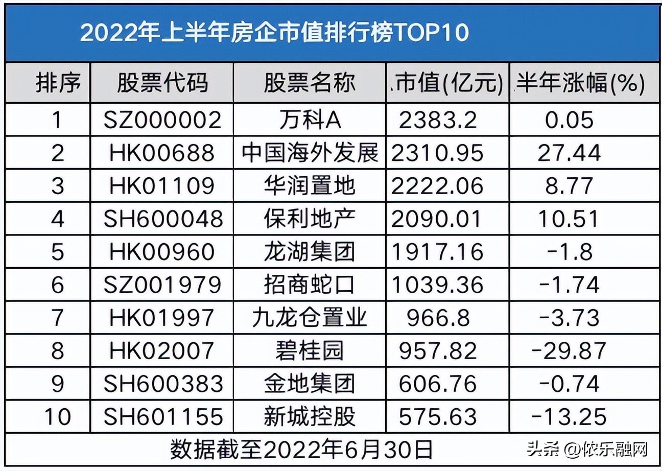 万科股价跌到10年的最低吗,万科市值跌破货币资金