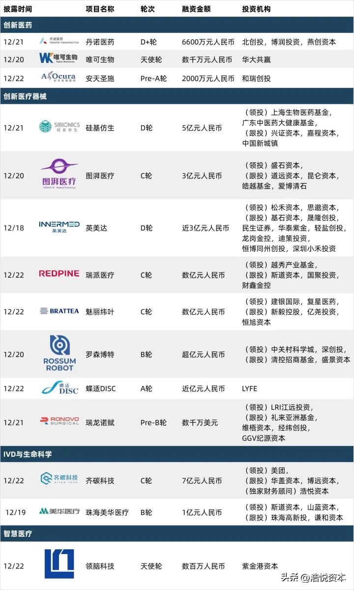 2022中国生命科学行业最大私募融资交易花落齐碳