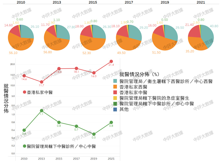 通过香港第五波疫情大数据分析,看香港人对于中医的态度