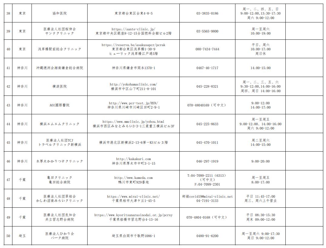 回国核酸取消后具体操作,最新回国核酸要求