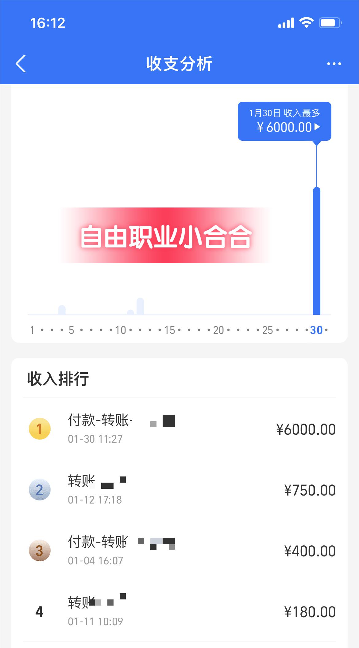 人到中年是从政还是赚钱,人到中年是继续打工还是做点生意