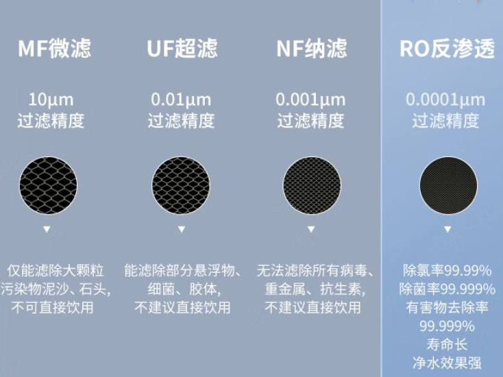 台式净饮机实测,台式净饮机长期不用