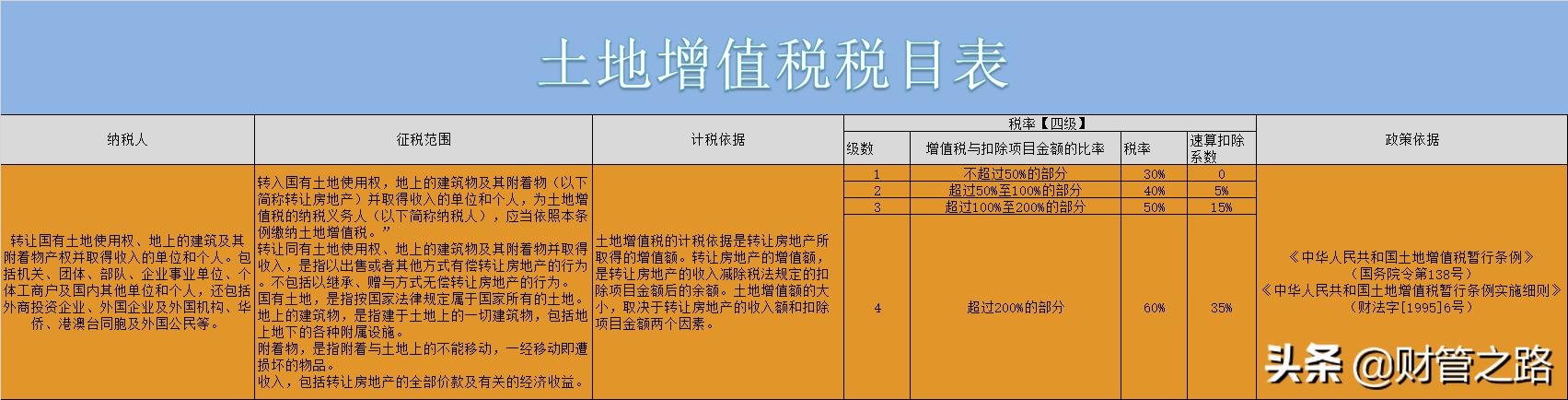各种税最新最全税率表,2023年各税种税率表一览表
